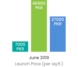 Launch Price