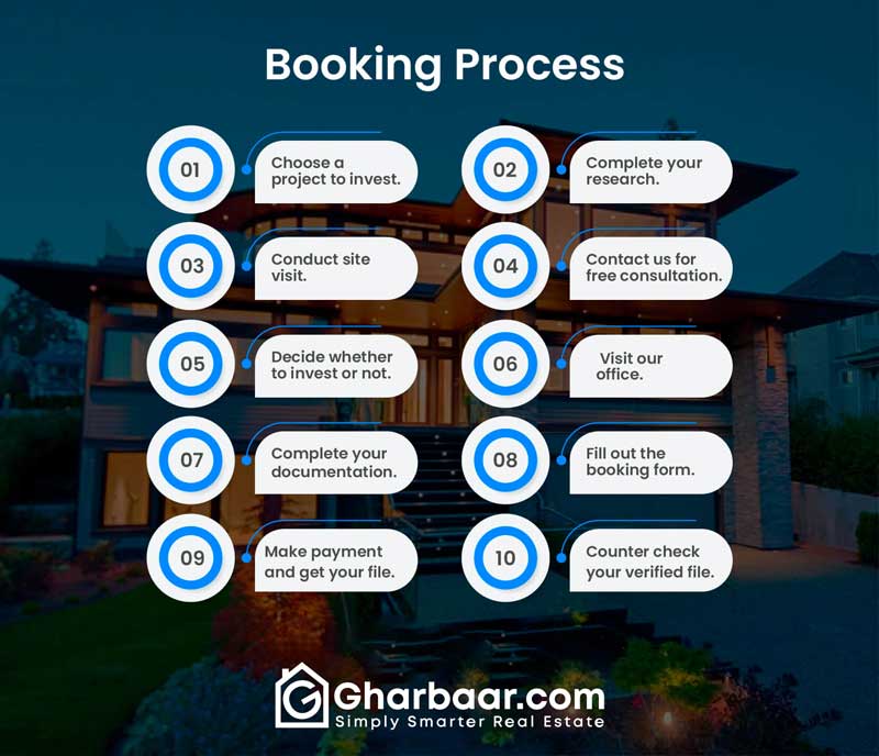 booking process